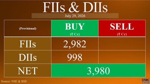 Foreign, domestic investors stay bullish as markets start August series higher
