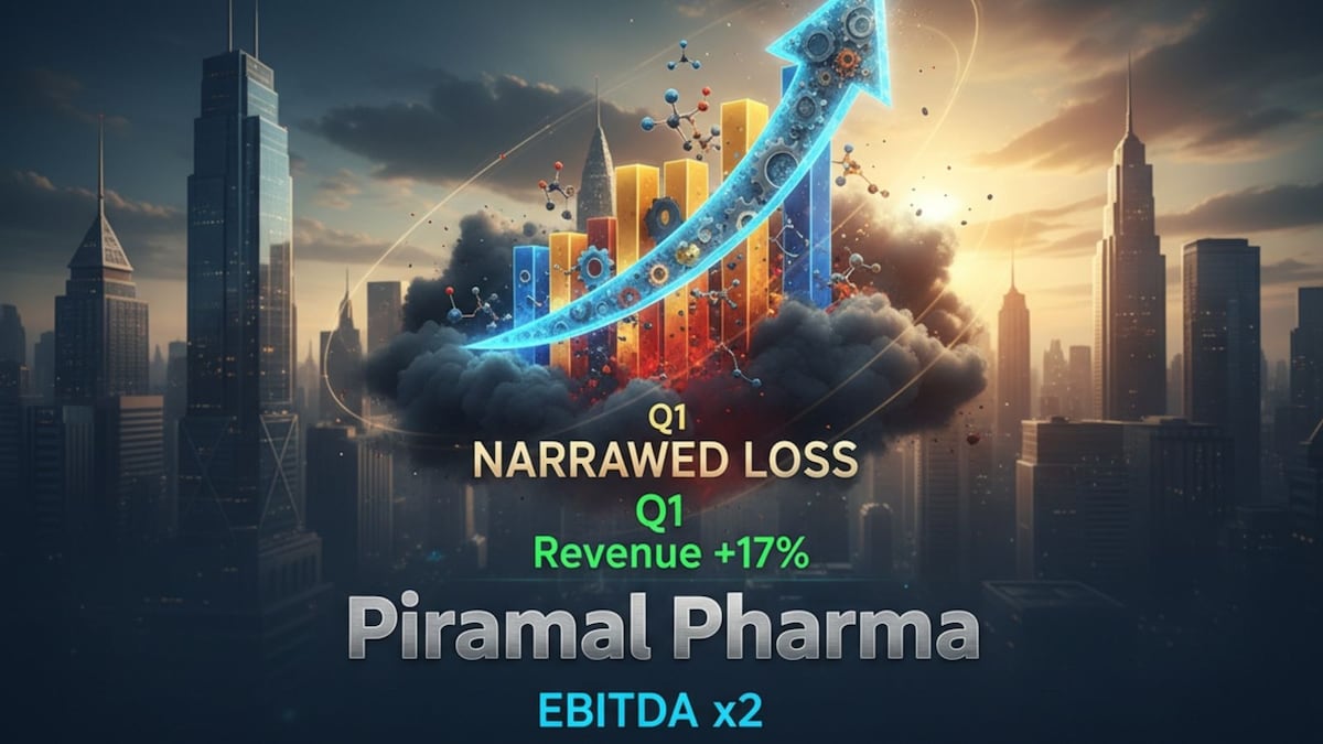 Piramal Pharma narrows Q1 loss as revenue jumps 17%, EBITDA nearly doubles