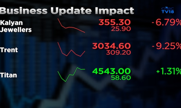Tata Group stock shines after strong business update, upbeat analyst commentary
