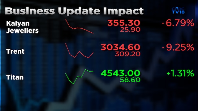 Tata Group stock shines after strong business update, upbeat analyst commentary