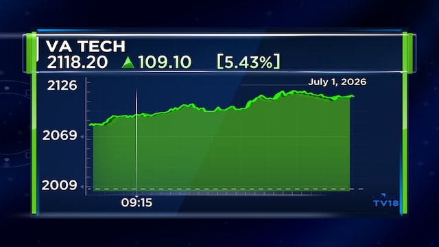 VA Tech Wabag shares rise nearly 6% after winning 'large' order in Vienna