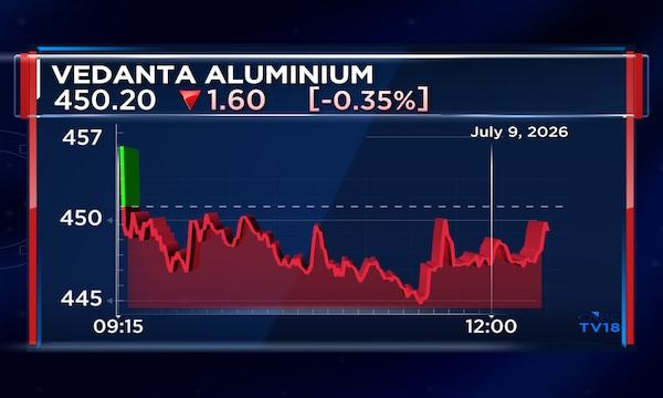 Shares of this Vedanta entity could rise another 50% from current levels as per Motilal Oswal 'bull case'