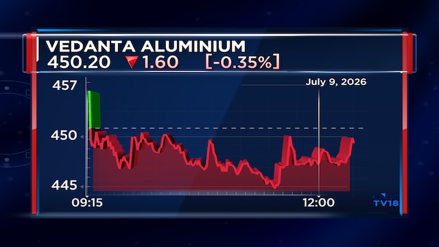 Shares of this Vedanta entity could rise another 50% from current levels as per Motilal Oswal 'bull case'