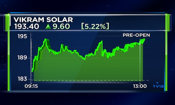 Vikram Solar signs 130 MW solar cell supply deal to boost India manufacturing