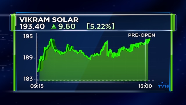 Vikram Solar signs 130 MW solar cell supply deal to boost India manufacturing