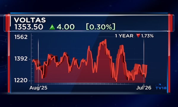 AC prices may rise another 3–4% as cost pressure persists: HDFC Securities