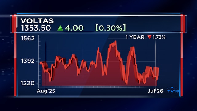 AC prices may rise another 3–4% as cost pressure persists: HDFC Securities