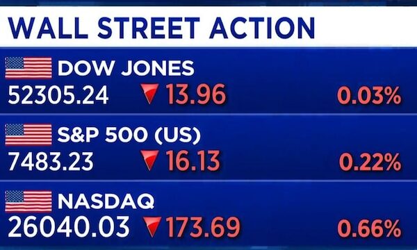 Ed Yardeni sees hawkish Fed, remains bullish on stocks and gold