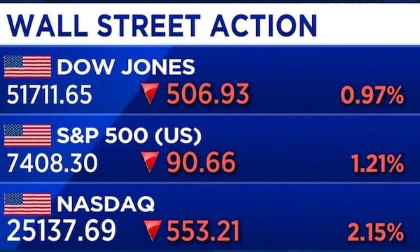 Ned Davis Research sees one more Fed hike, S&P 500 at 8,000 by year-end