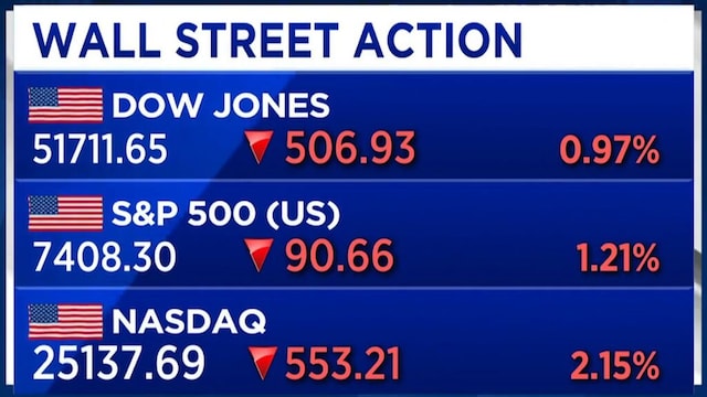 Ned Davis Research sees one more Fed hike, S&P 500 at 8,000 by year-end