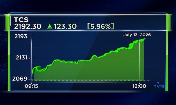 TCS shares jump 6% after expanding two-decade partnership with ABB