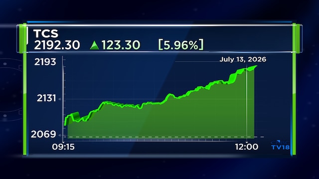 TCS shares jump 6% after expanding two-decade partnership with ABB