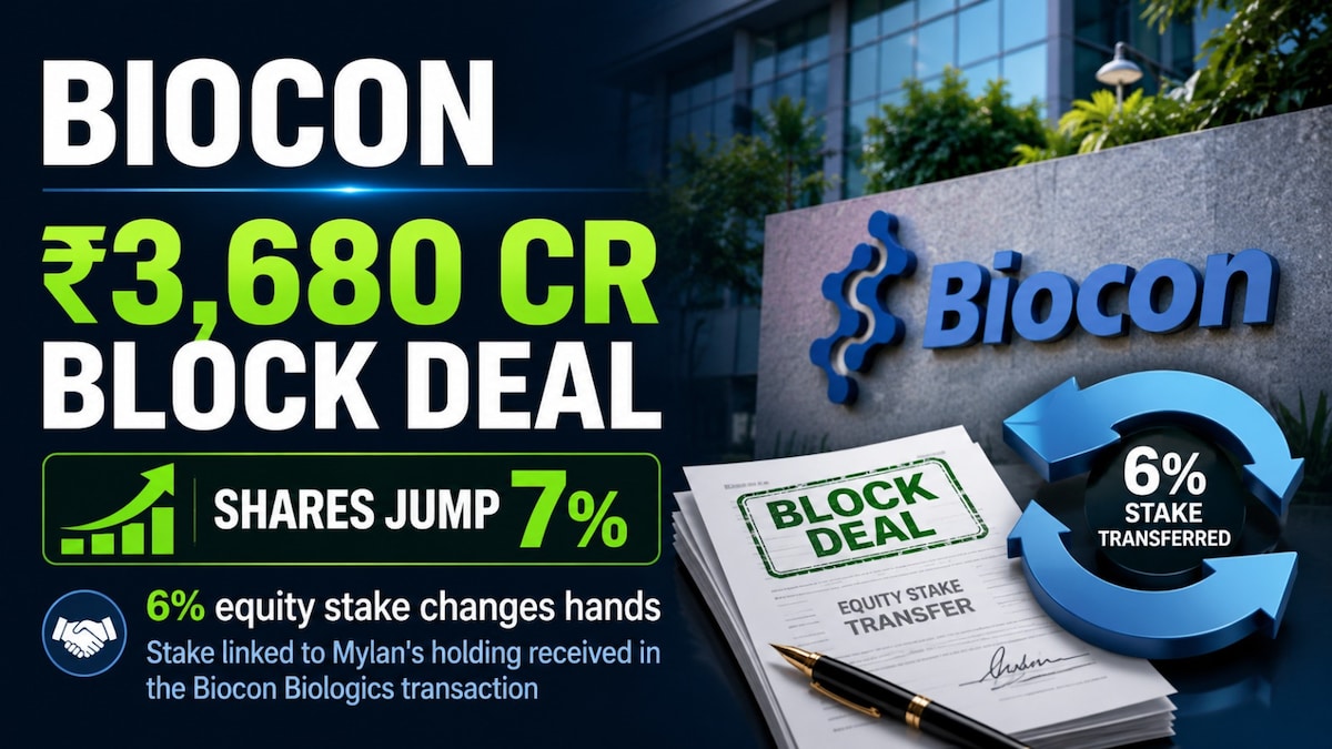 Biocon shares jump 7% after equity worth ₹3,680 crore changes hands in block window deal