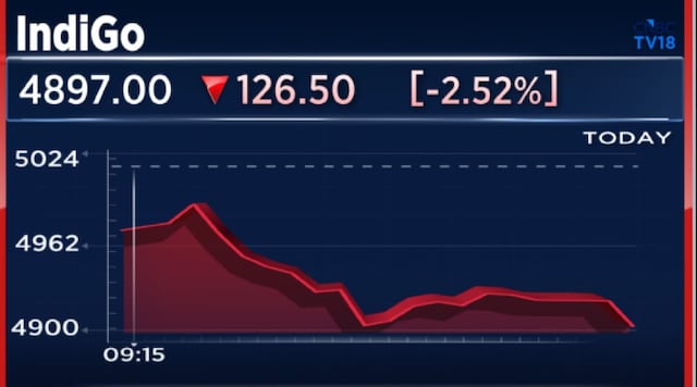 Sole IndiGo 'bear' expects airline stock to fall 19% even as majority still say 'buy'