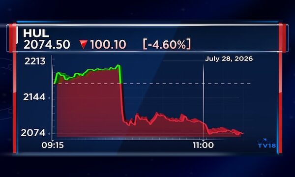 HUL's Home Care business grows at the fastest pace in three years