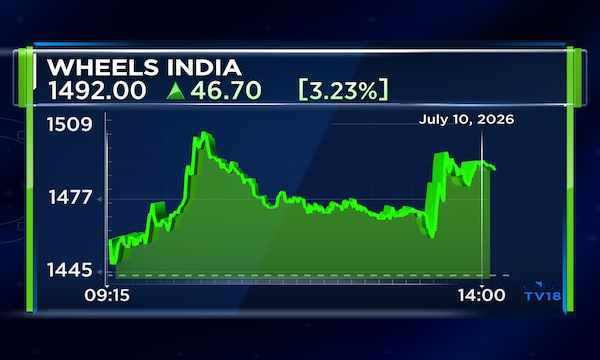 Wheels India shares gain nearly 5% after board approves proposal to raise ₹400 crore via QIP