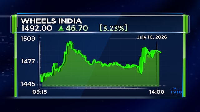 Wheels India shares gain nearly 5% after board approves proposal to raise ₹400 crore via QIP