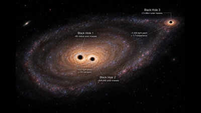 James Webb telescope discovered three Supermassive black holes more than 12.5 billion light-years away |
