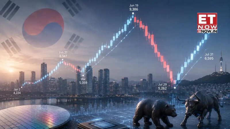 Explained | From 9,385 to 5,262 and back to 6,595 - charting KOSPI's moves in 2026. What caused the wild gyrations? Will the volatility continue? - Markets