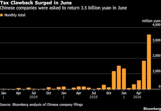 Xi Jinping’s unprecedented tax clawback hammers Chinese listed companies