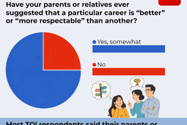 Why some Indian careers are judged before they are chosen?