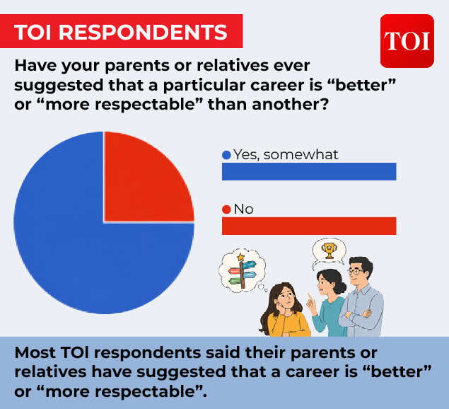 Why some Indian careers are judged before they are chosen?