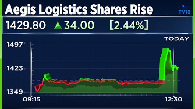 Aegis Logistics Q1 Results: Profit nearly quadruples as margins expand; stock pares gains