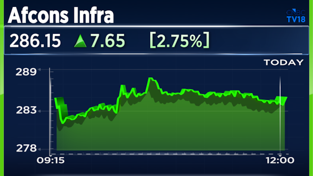 Afcons Infra jumps over 4% after winning ₹335 crore arbitration award against UPEIDA