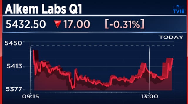 Alkem Labs Q1 Results: Shares down 3% after profit falls; revenue rises 11%
