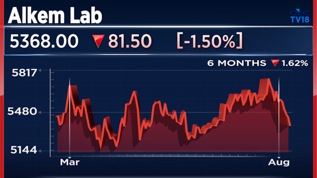Five reasons behind Investec's upgrade of Alkem Labs, and why JPMorgan is cautious