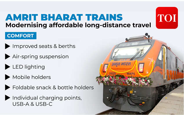 Amrit Bharat 3.0: AC coaches with Vande Bharat-style features for common man soon. Why it matters