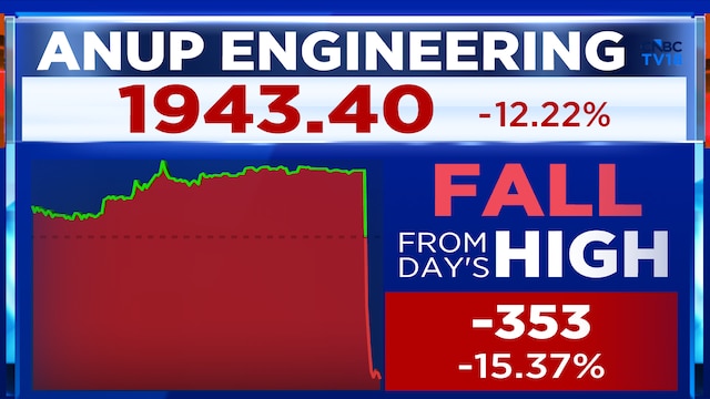 Stock Crash: Anup Engineering shares fall 12% after sharp drop in Q1 revenue, margins