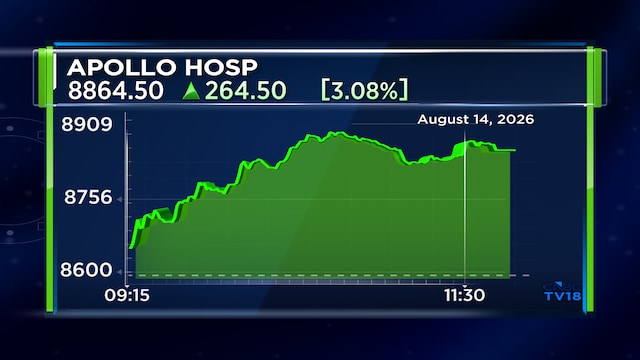 Apollo Hospitals shares rise 4% as management raises FY27 hospital revenue growth guidance