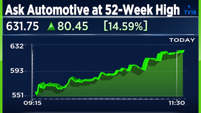 ASK Automotive shares jump 15% to a record high after record Q1 revenue and profit