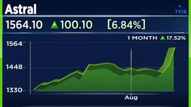 Astral shares gain most in five years after two upgrades on Q1 results
