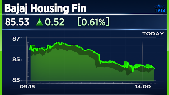 Bajaj Housing Finance's re-rating scope is 'limited', Jefferies says, citing premium valuations