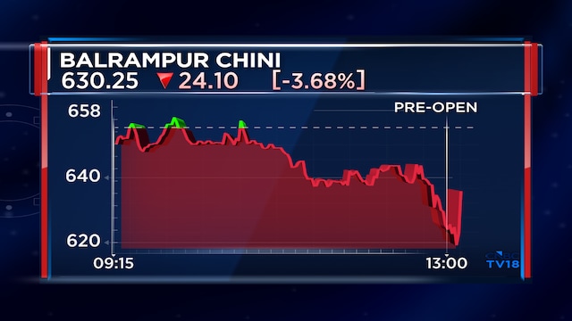 Balrampur Chini Mills Q1 net profit slides 15% despite 6% rise in revenue