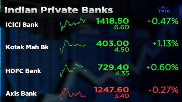 Goldman Sachs highlights what will it take for private banks to re-rate and its top picks