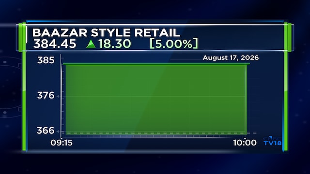 Upper Circuit Stocks: Baazar Style Retail shares jump 5% after ₹163 crore block deal