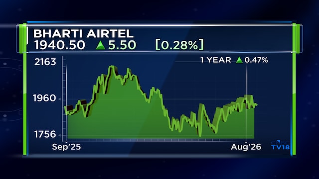 Telecom tariffs may rise 12% in 4-6 months; Centrum lists top picks in the sector