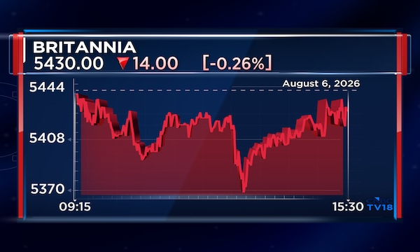 Britannia Q1 net profit up 14% as e-commerce, general trade drive growth; misses estimates