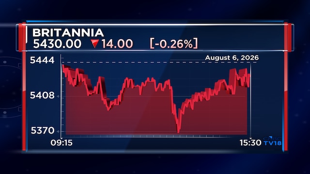 Britannia Q1 net profit up 14% as e-commerce, general trade drive growth; misses estimates