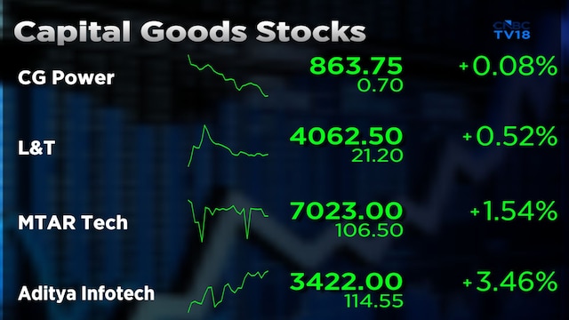 IIFL sees capital goods margins recovering as order books grow