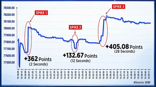 RBI should take an integrated approach to rates, rupee and capital flows, says former SEBI member