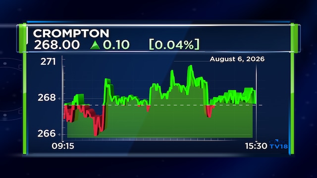 Crompton Greaves Q1 misses estimates; net profit up 15% despite commodity inflation