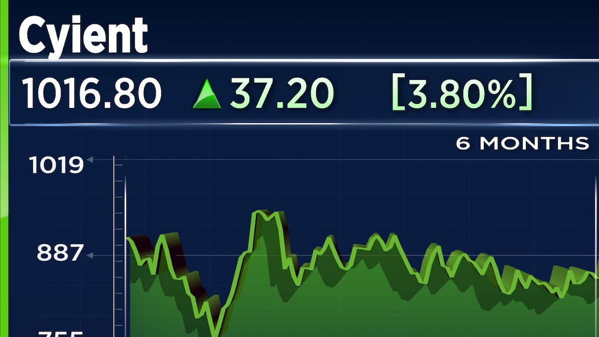 Cyient shares jump 4% after investor day; JPMorgan sees ₹1,050 target on double-digit growth outlook