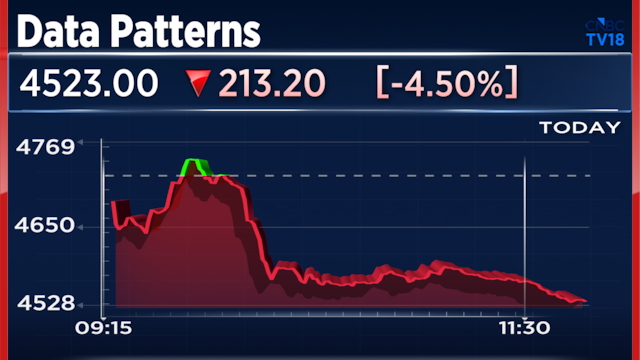 Data Patterns, Archean Chemicals extend multi-day decline