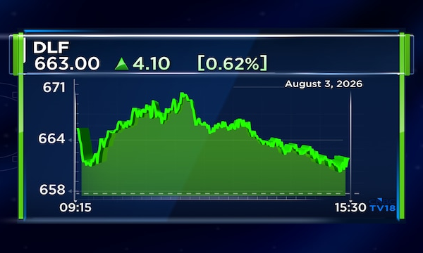 DLF Q1 profit up 4% on strong cash flows, steady rental business; new sales bookings at ₹657 cr