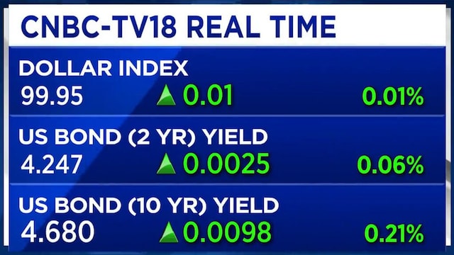 Fed likely to stay on hold, US Treasury yields key to watch: 3R's Neeraj Seth