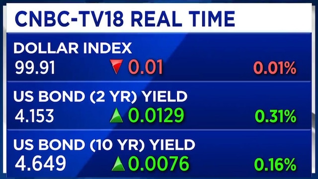 Steeper US yield curve could weigh on equities despite AI rally: DBS